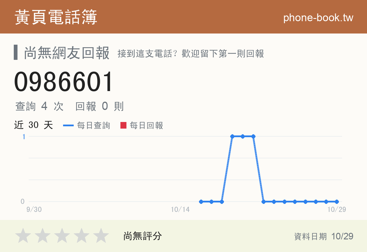 0986601 評分卡：查詢 4 次、網友回報 0 則