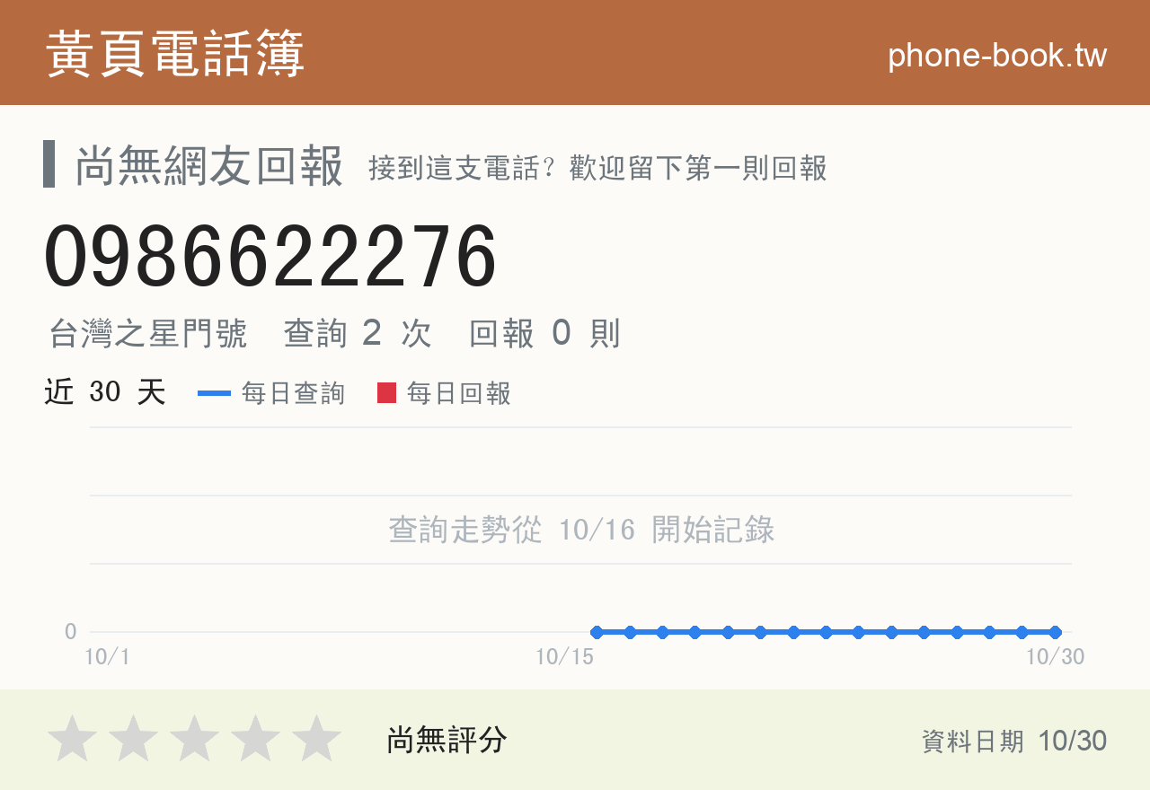 0986622276 評分卡：查詢 2 次、網友回報 0 則