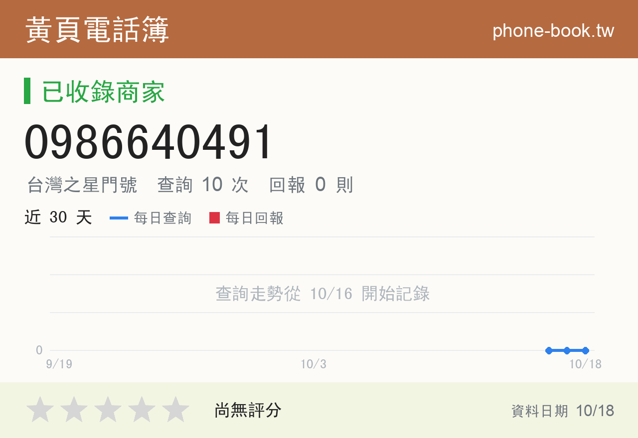 0986640491 評分卡：查詢 10 次、網友回報 0 則