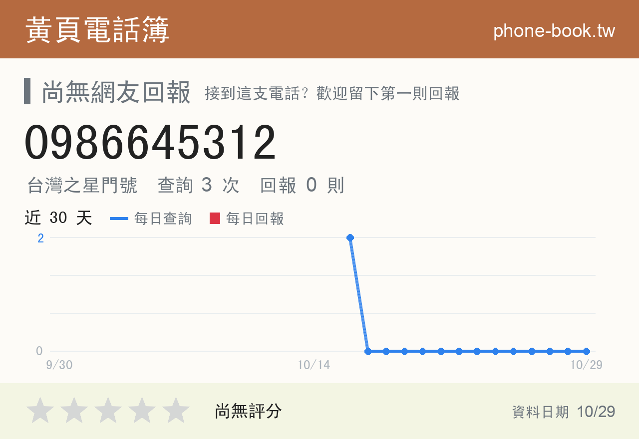 0986645312 評分卡：查詢 3 次、網友回報 0 則