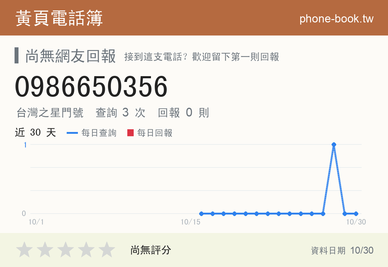 0986650356 評分卡：查詢 3 次、網友回報 0 則