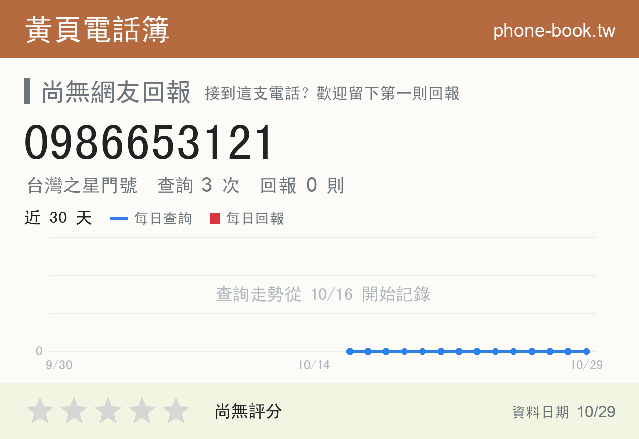 0986653121 評分卡：查詢 3 次、網友回報 0 則