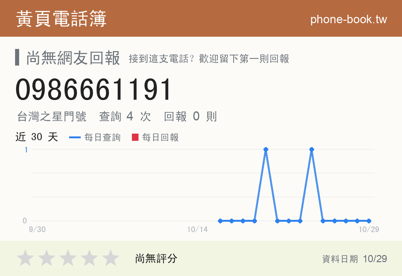 0986661191 評分卡：查詢 4 次、網友回報 0 則