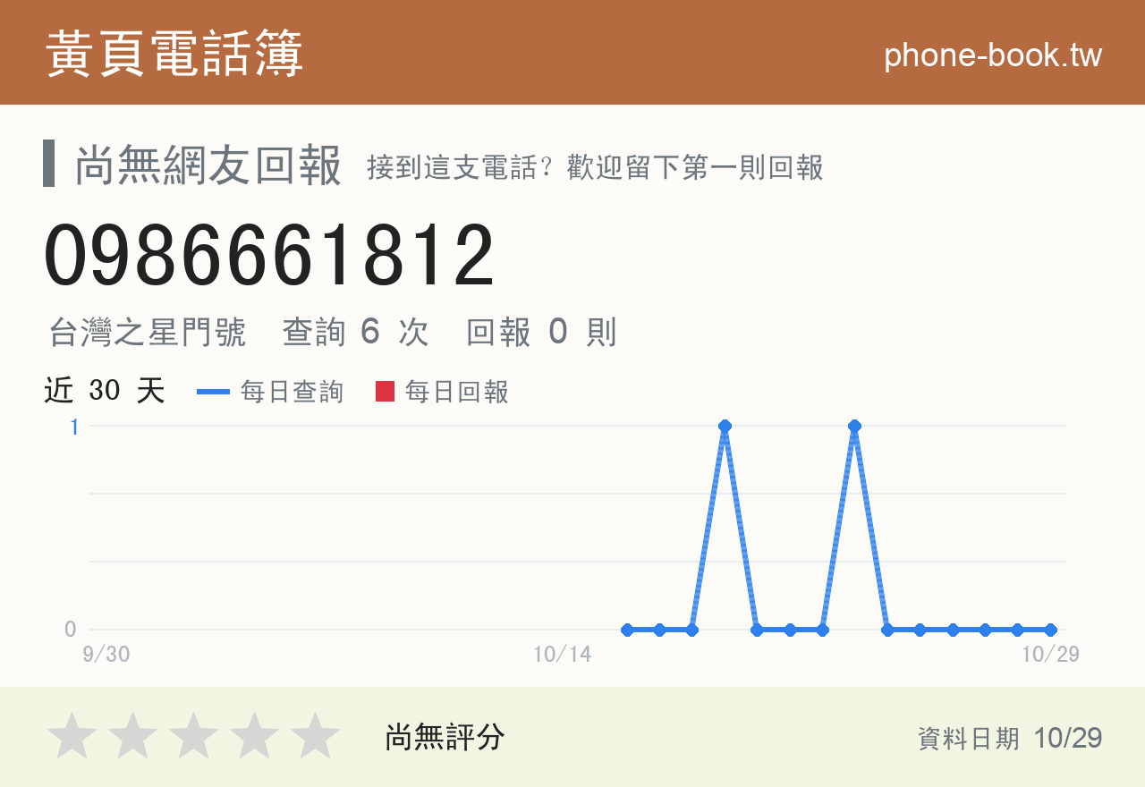 0986661812 評分卡：查詢 6 次、網友回報 0 則