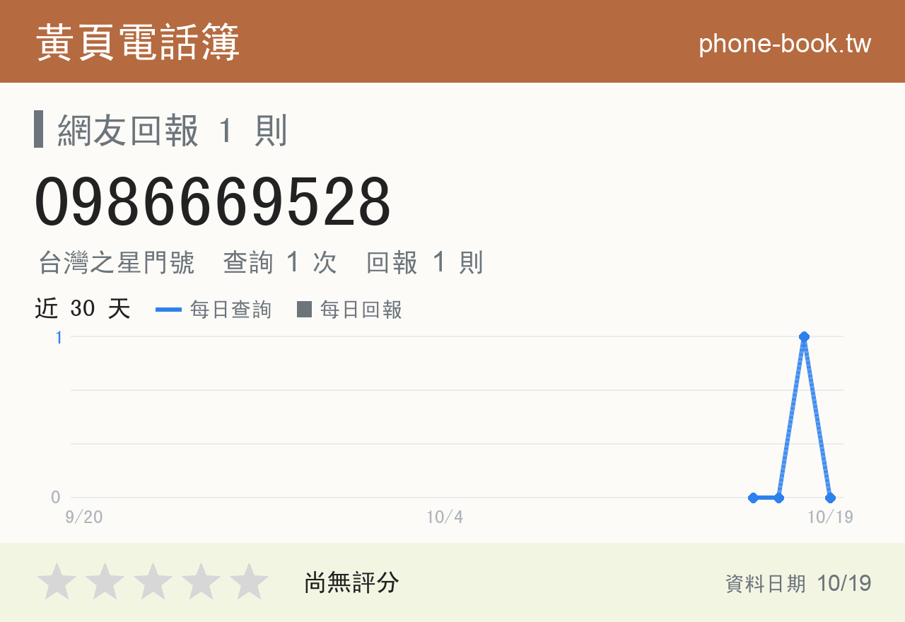 0986669528 評分卡：查詢 1 次、網友回報 1 則