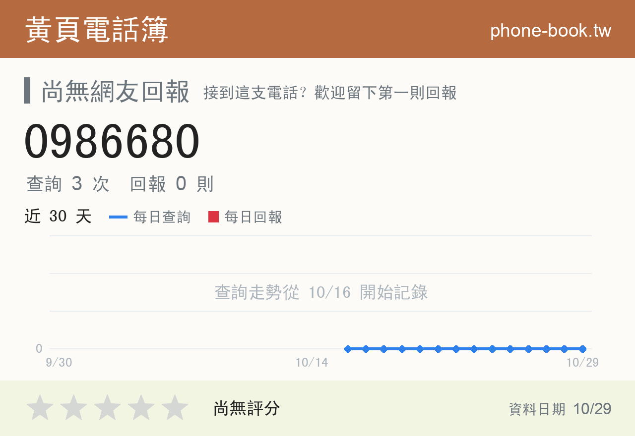 0986680 評分卡：查詢 3 次、網友回報 0 則