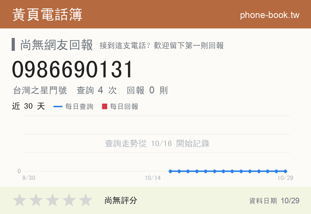 0986690131 評分卡：查詢 4 次、網友回報 0 則