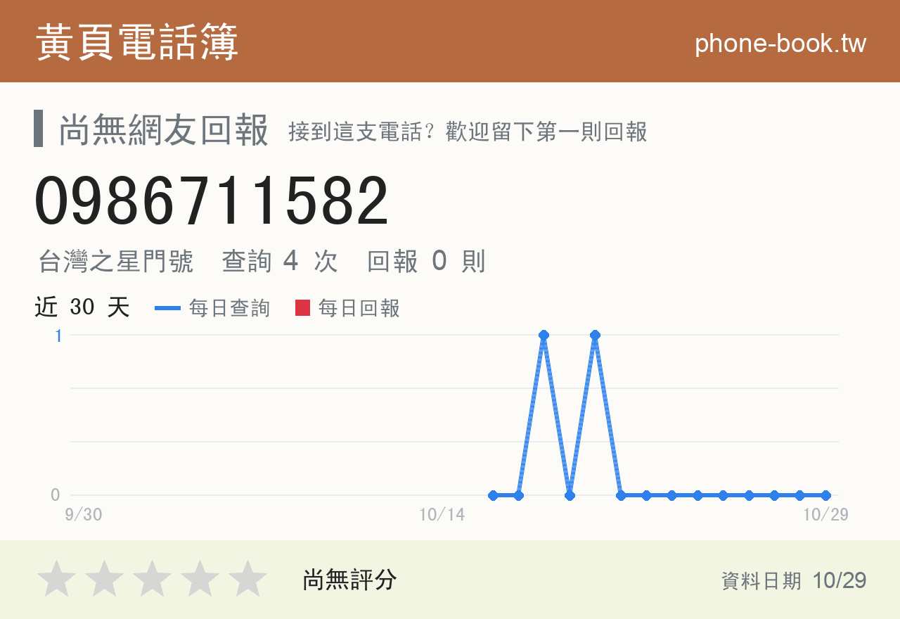 0986711582 評分卡：查詢 4 次、網友回報 0 則