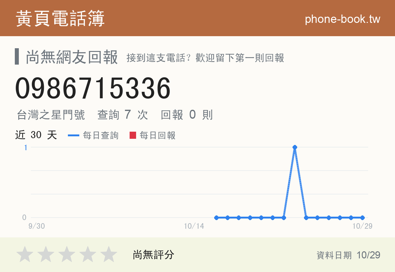 0986715336 評分卡：查詢 7 次、網友回報 0 則