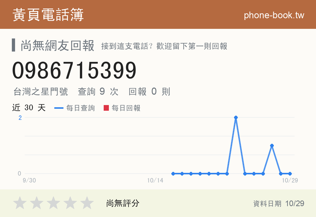 0986715399 評分卡：查詢 9 次、網友回報 0 則