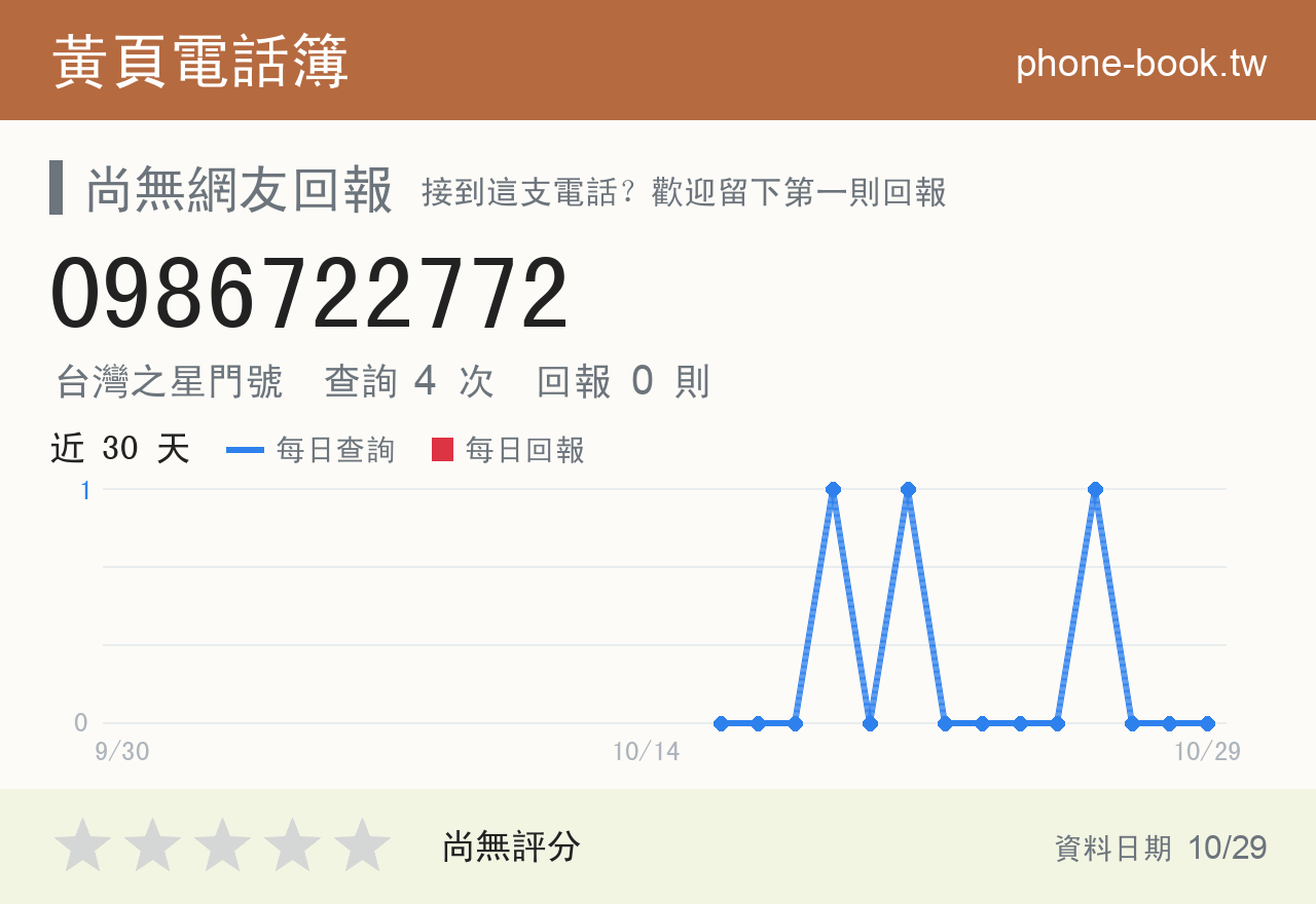 0986722772 評分卡：查詢 4 次、網友回報 0 則