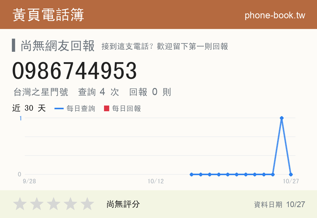 0986744953 評分卡：查詢 4 次、網友回報 0 則