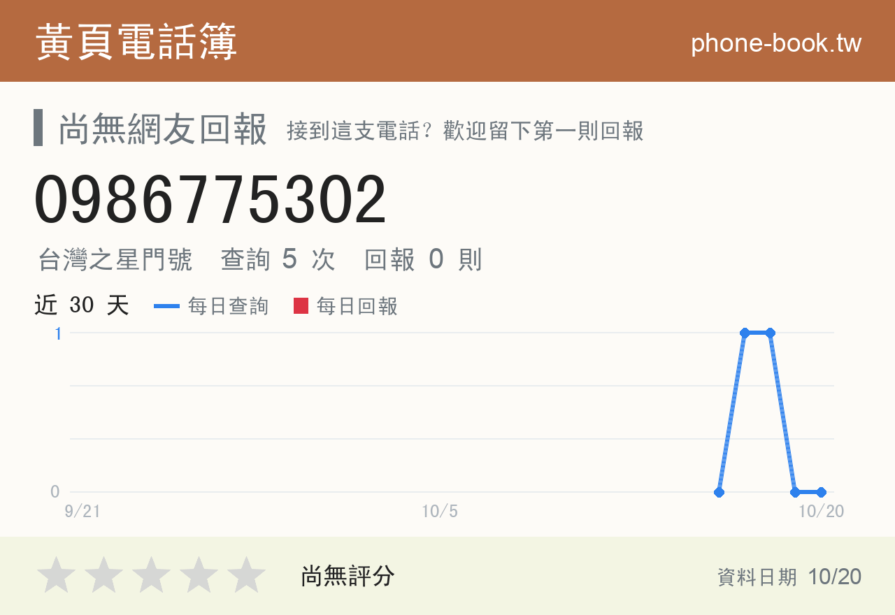 0986775302 評分卡：查詢 5 次、網友回報 0 則