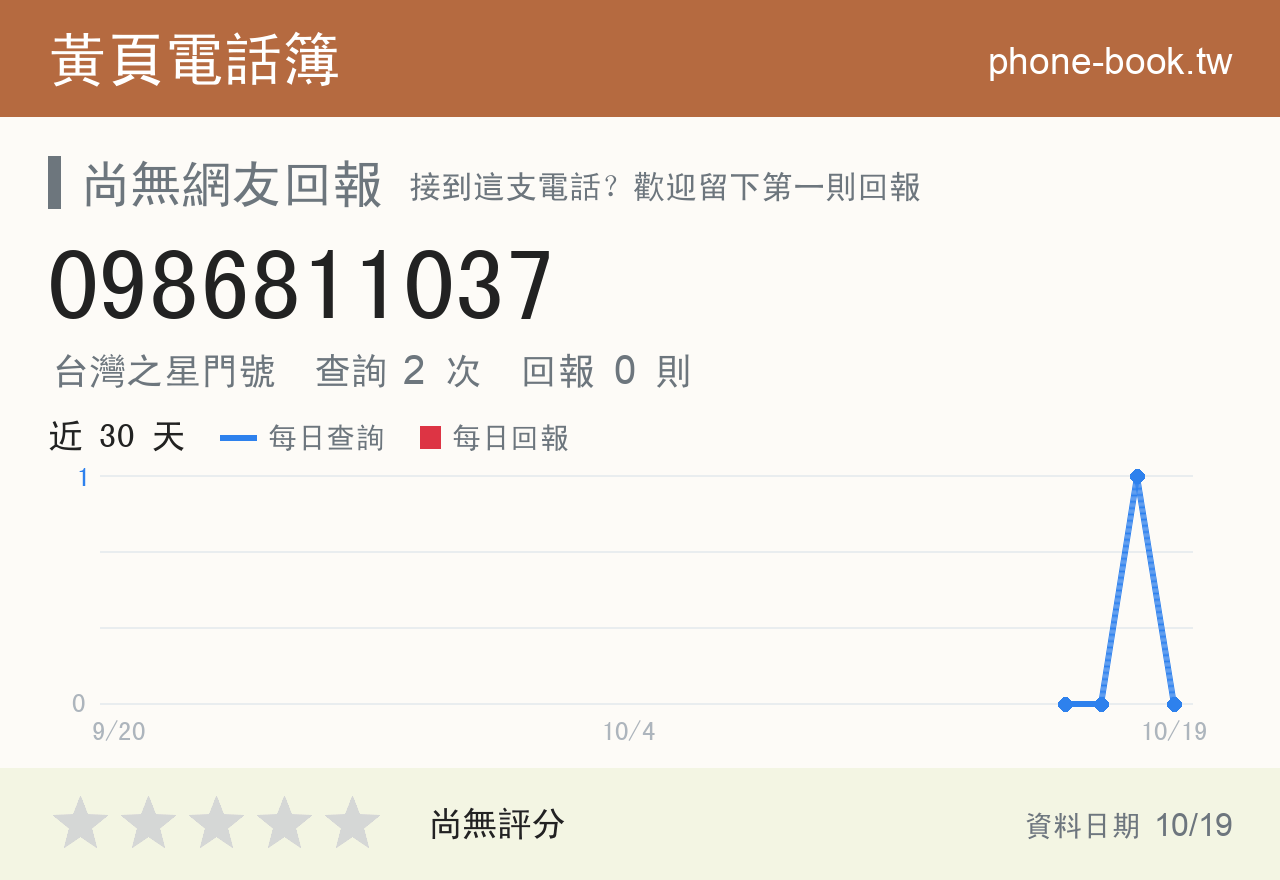 0986811037 評分卡：查詢 2 次、網友回報 0 則