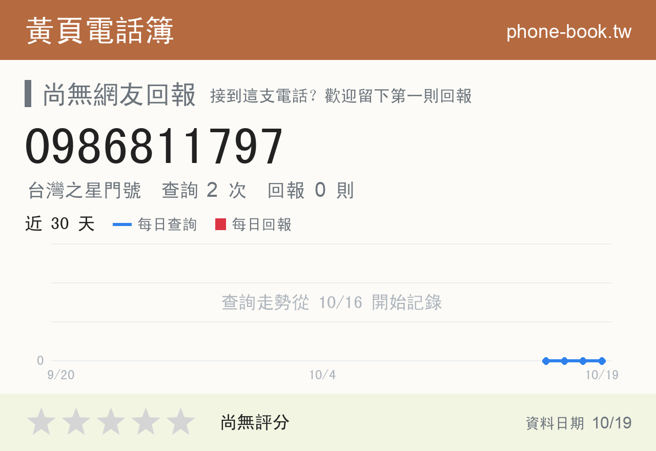 0986811797 評分卡：查詢 2 次、網友回報 0 則
