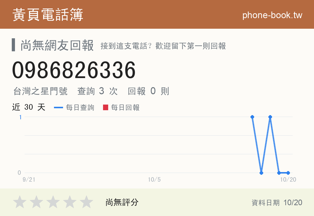 0986826336 評分卡：查詢 3 次、網友回報 0 則