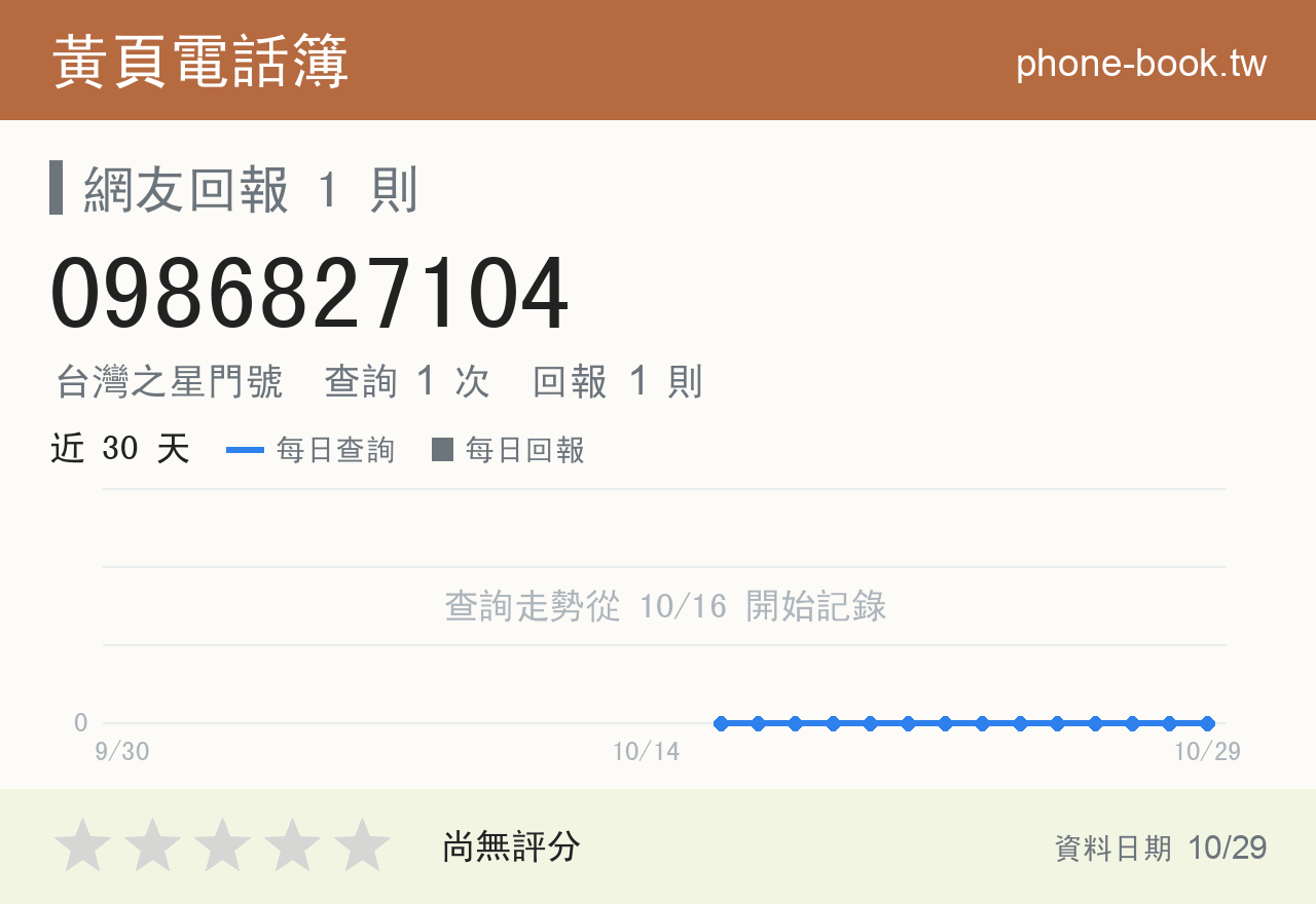 0986827104 評分卡：查詢 1 次、網友回報 1 則