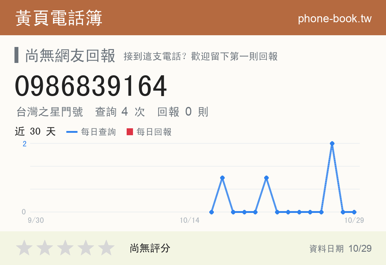 0986839164 評分卡：查詢 4 次、網友回報 0 則