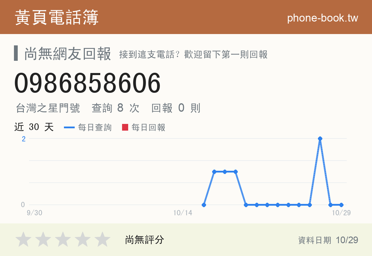 0986858606 評分卡：查詢 8 次、網友回報 0 則