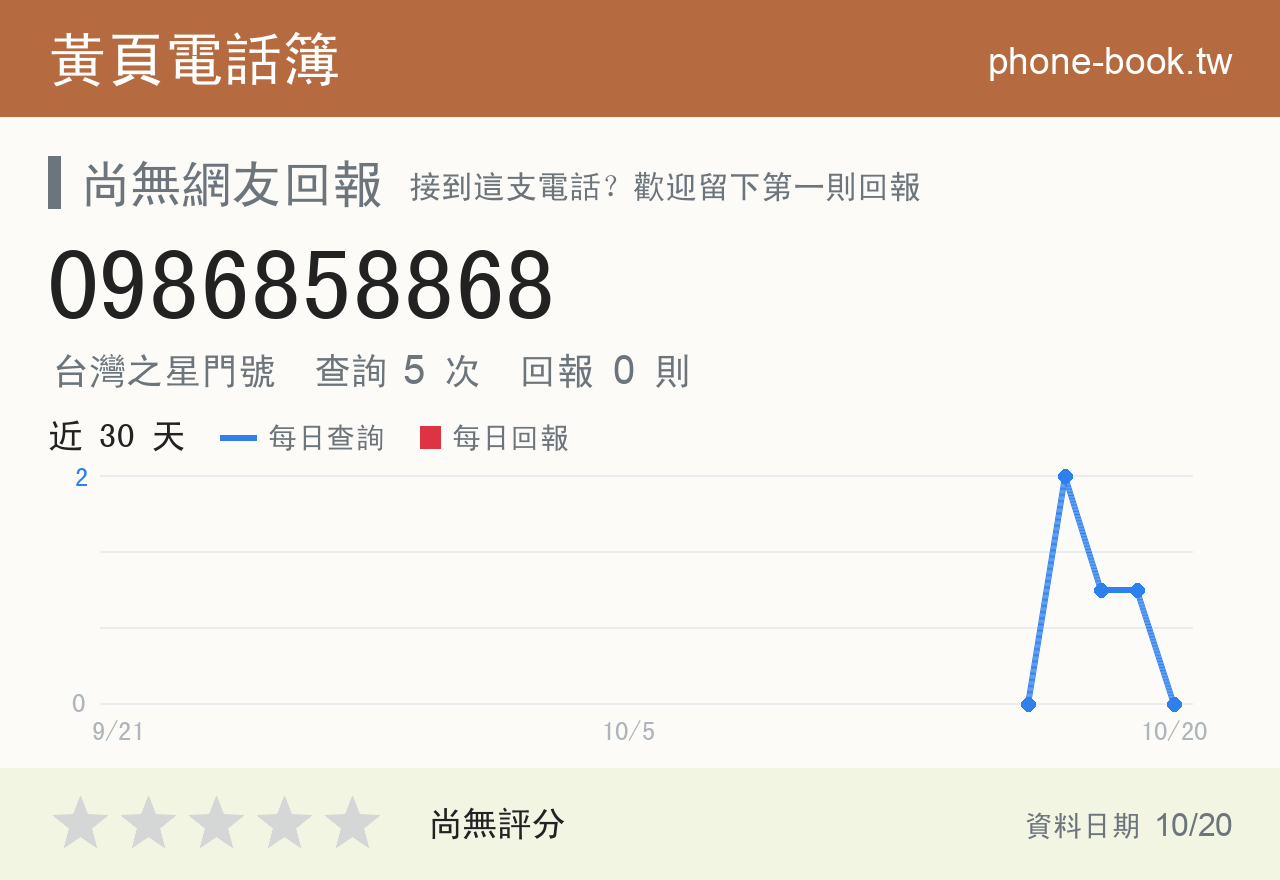 0986858868 評分卡：查詢 5 次、網友回報 0 則