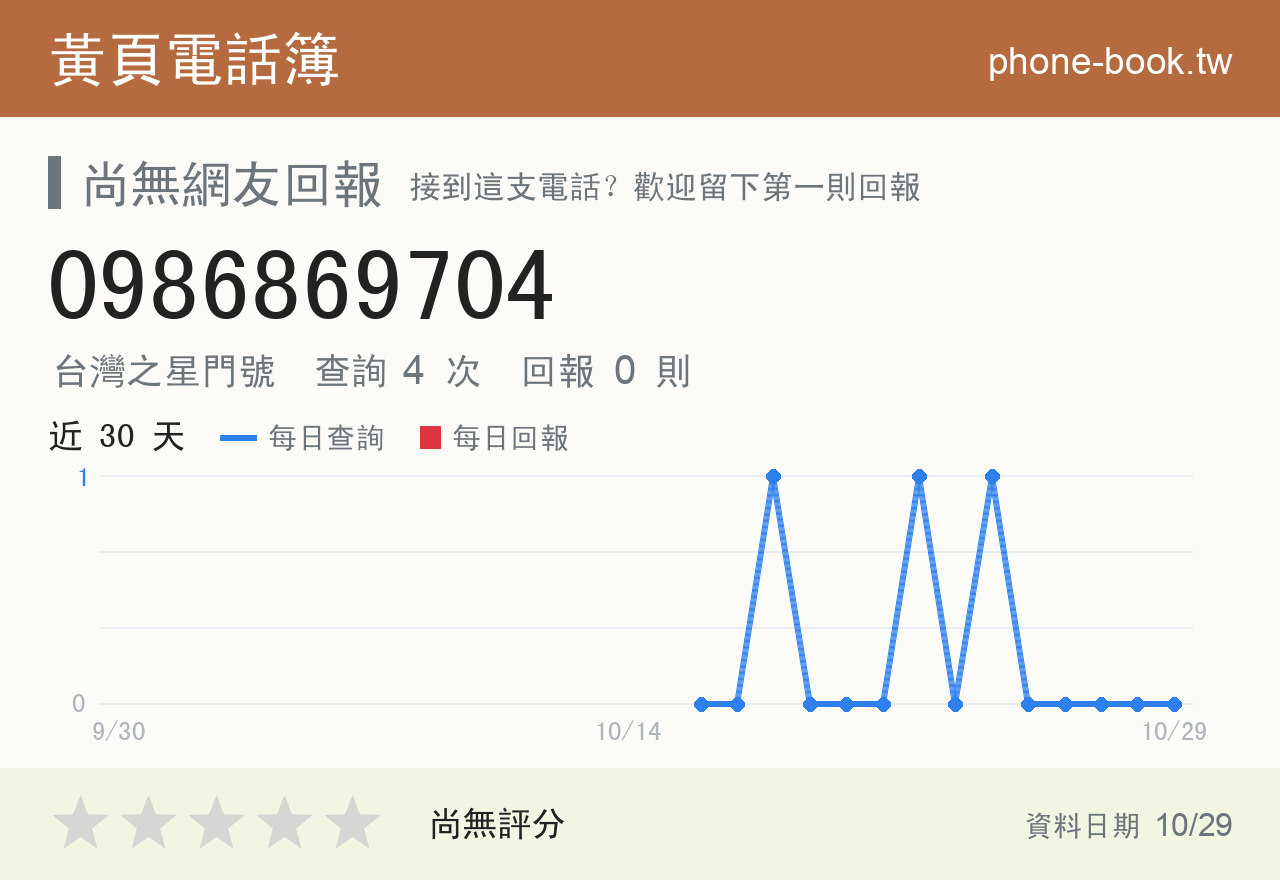 0986869704 評分卡：查詢 4 次、網友回報 0 則