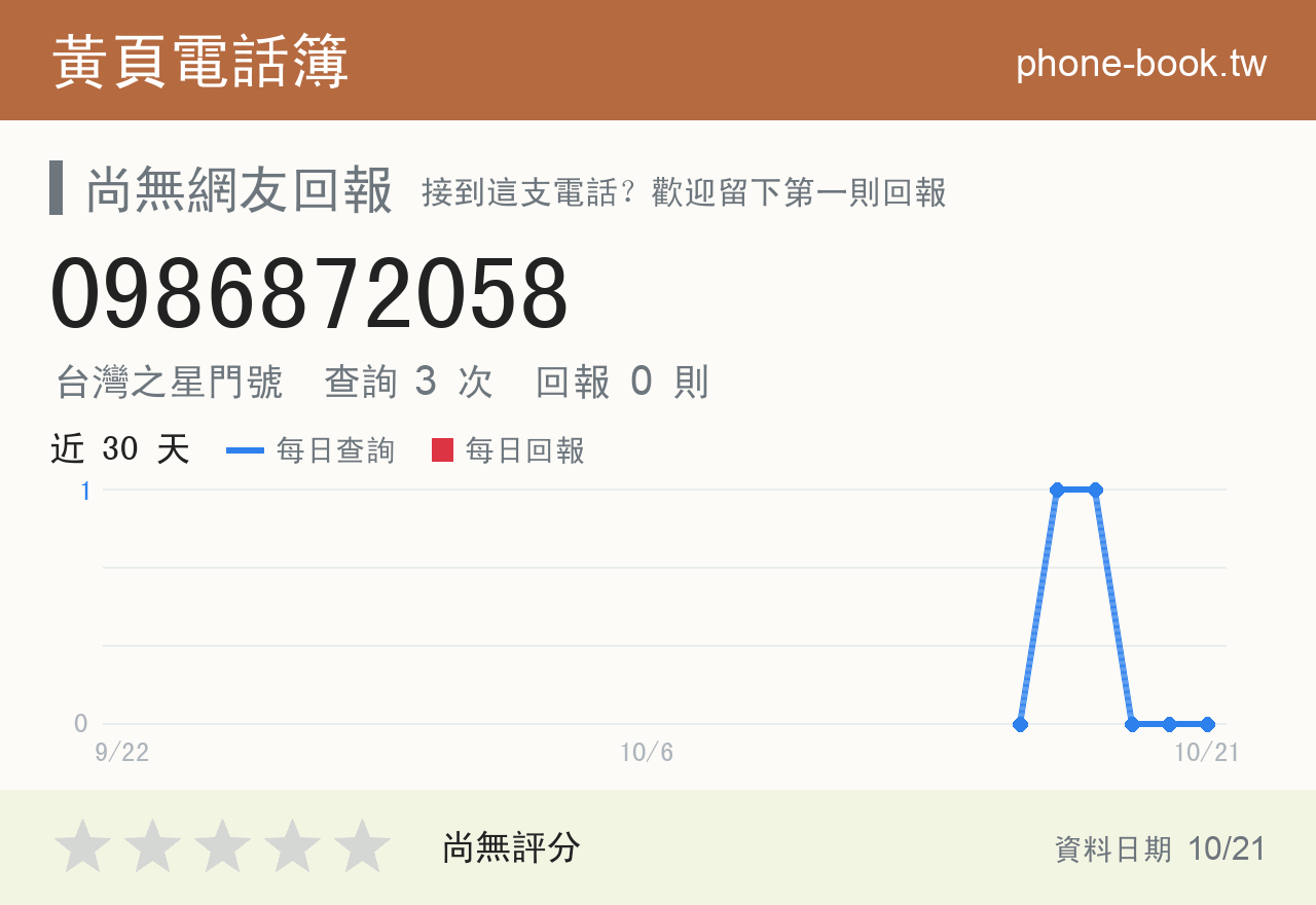 0986872058 評分卡：查詢 3 次、網友回報 0 則