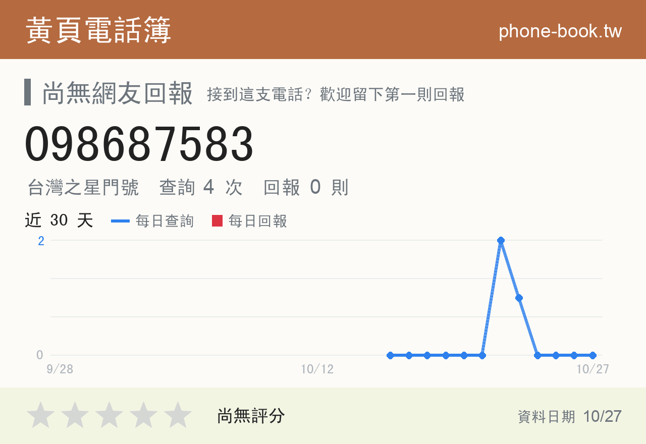 098687583 評分卡：查詢 4 次、網友回報 0 則