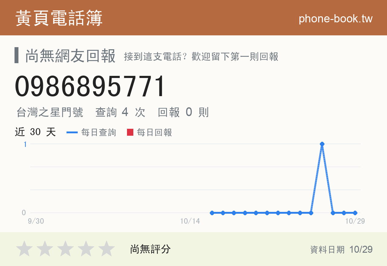 0986895771 評分卡：查詢 4 次、網友回報 0 則