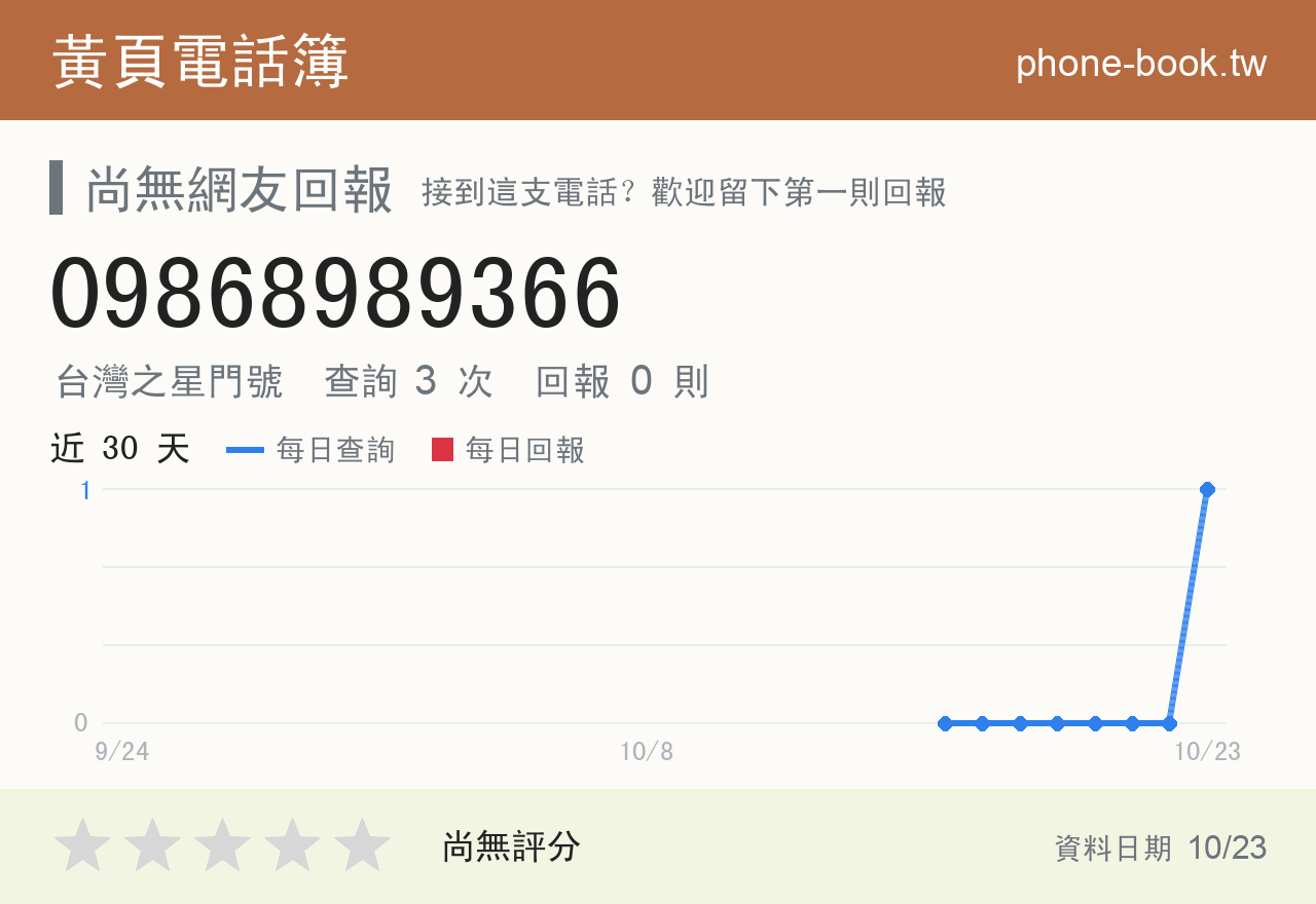 09868989366 評分卡：查詢 3 次、網友回報 0 則