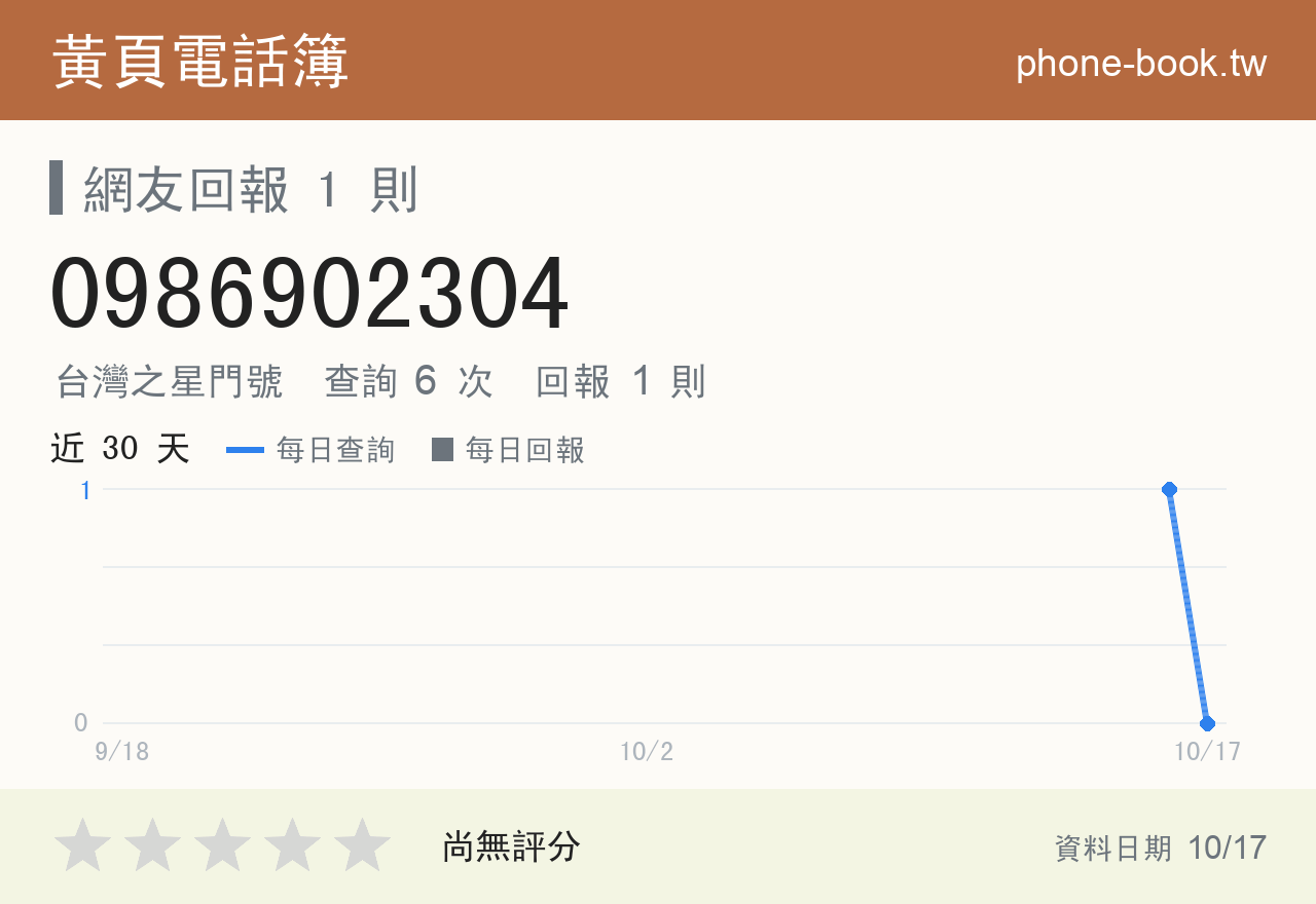0986902304 評分卡：查詢 6 次、網友回報 1 則