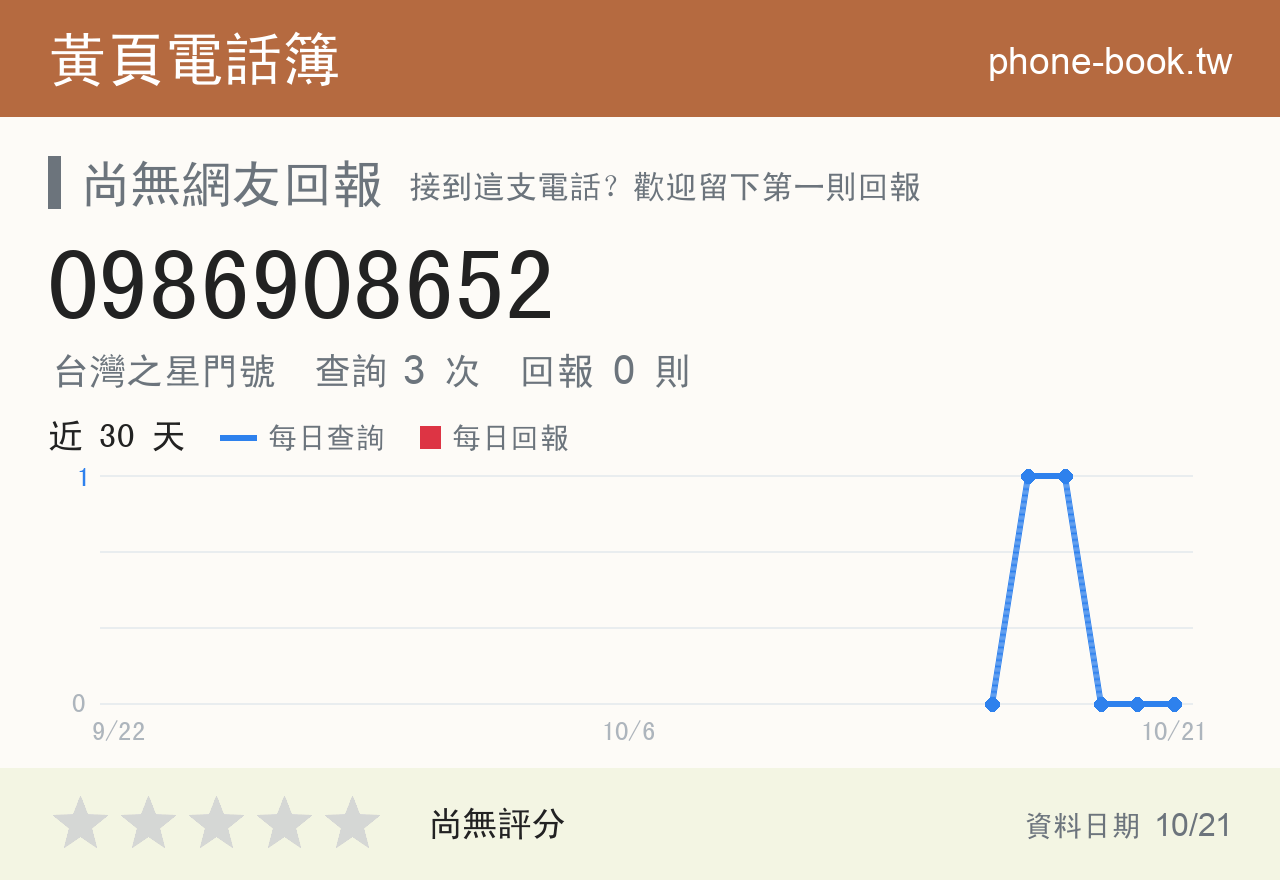 0986908652 評分卡：查詢 3 次、網友回報 0 則