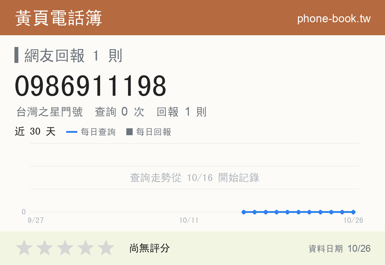 0986911198 評分卡：查詢 0 次、網友回報 1 則