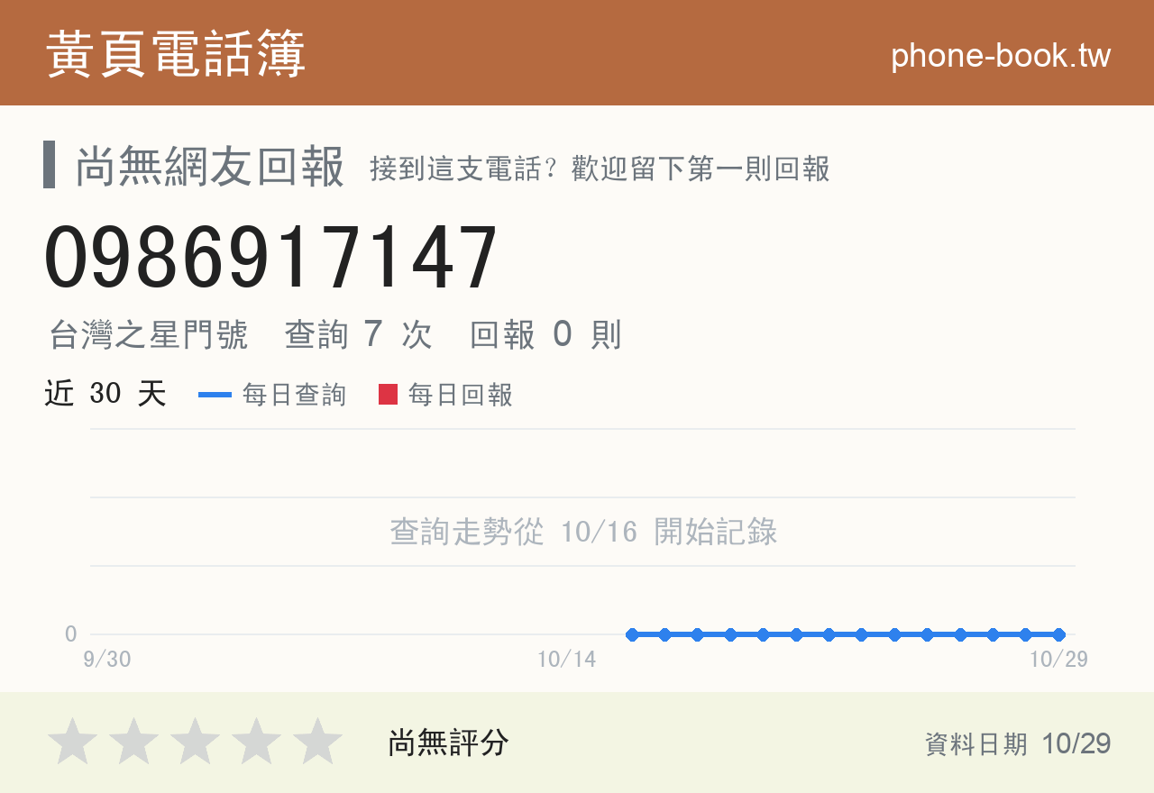 0986917147 評分卡：查詢 7 次、網友回報 0 則