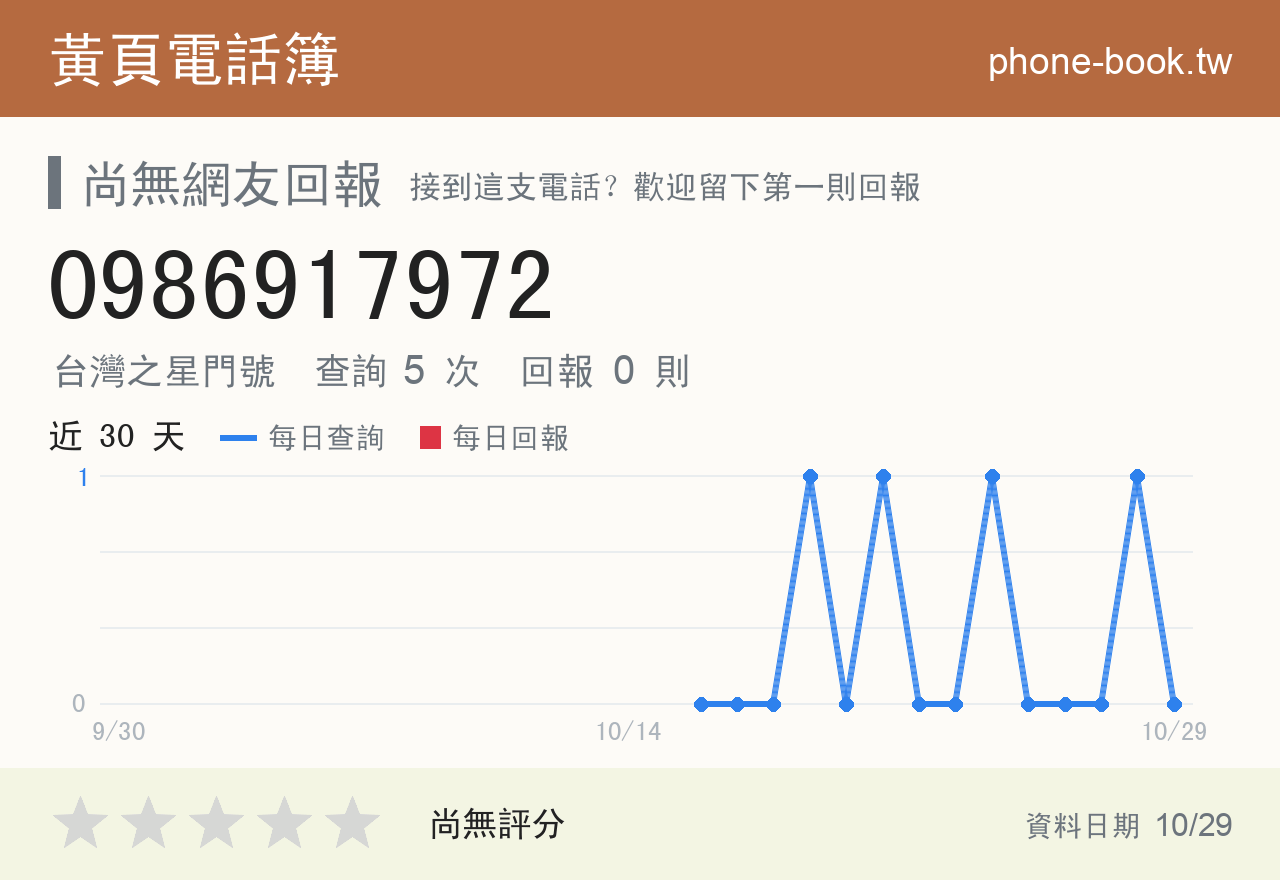 0986917972 評分卡：查詢 5 次、網友回報 0 則