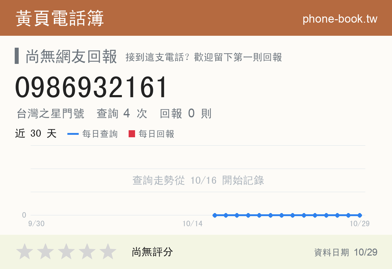 0986932161 評分卡：查詢 4 次、網友回報 0 則