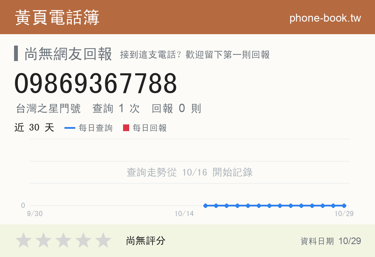 09869367788 評分卡：查詢 1 次、網友回報 0 則