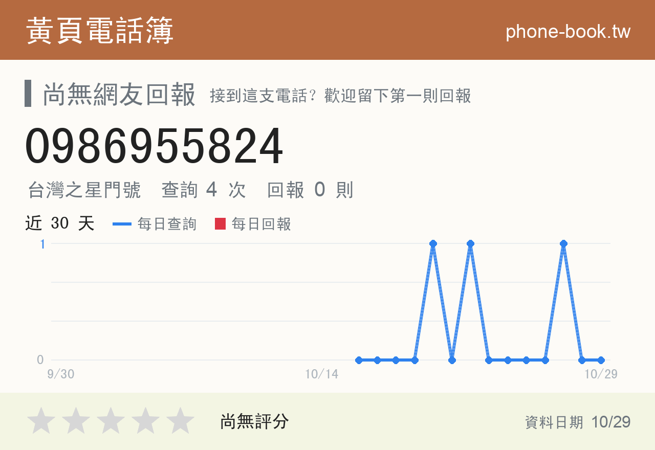 0986955824 評分卡：查詢 4 次、網友回報 0 則