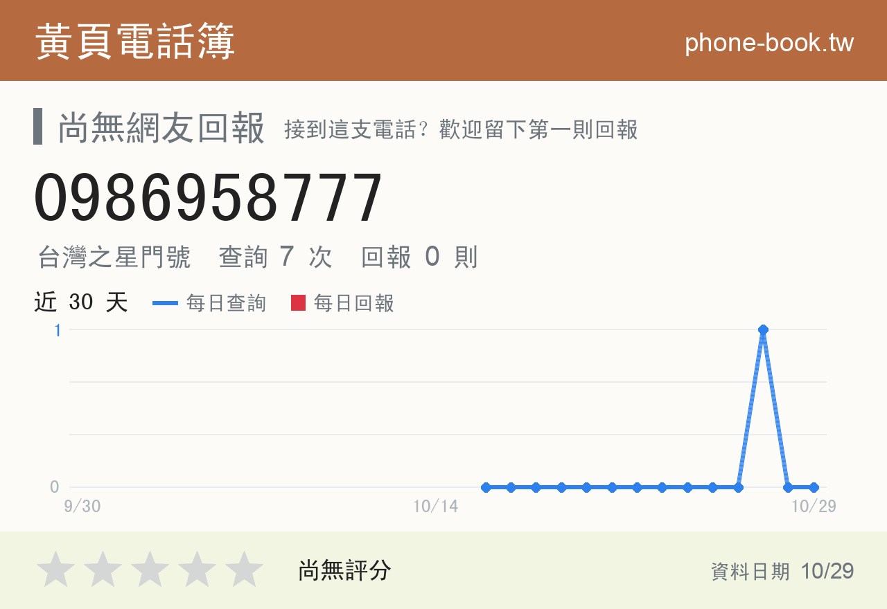0986958777 評分卡：查詢 7 次、網友回報 0 則