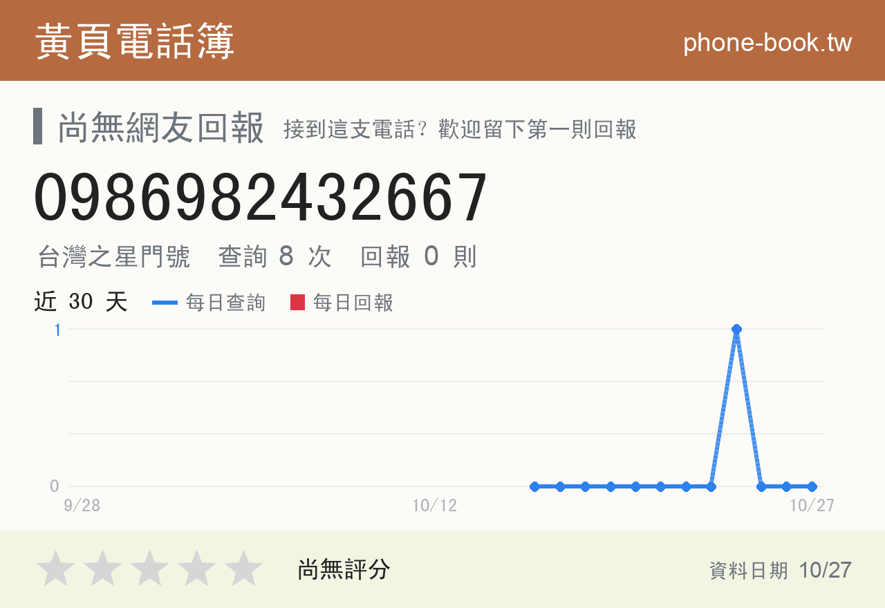 0986982432667 評分卡：查詢 8 次、網友回報 0 則