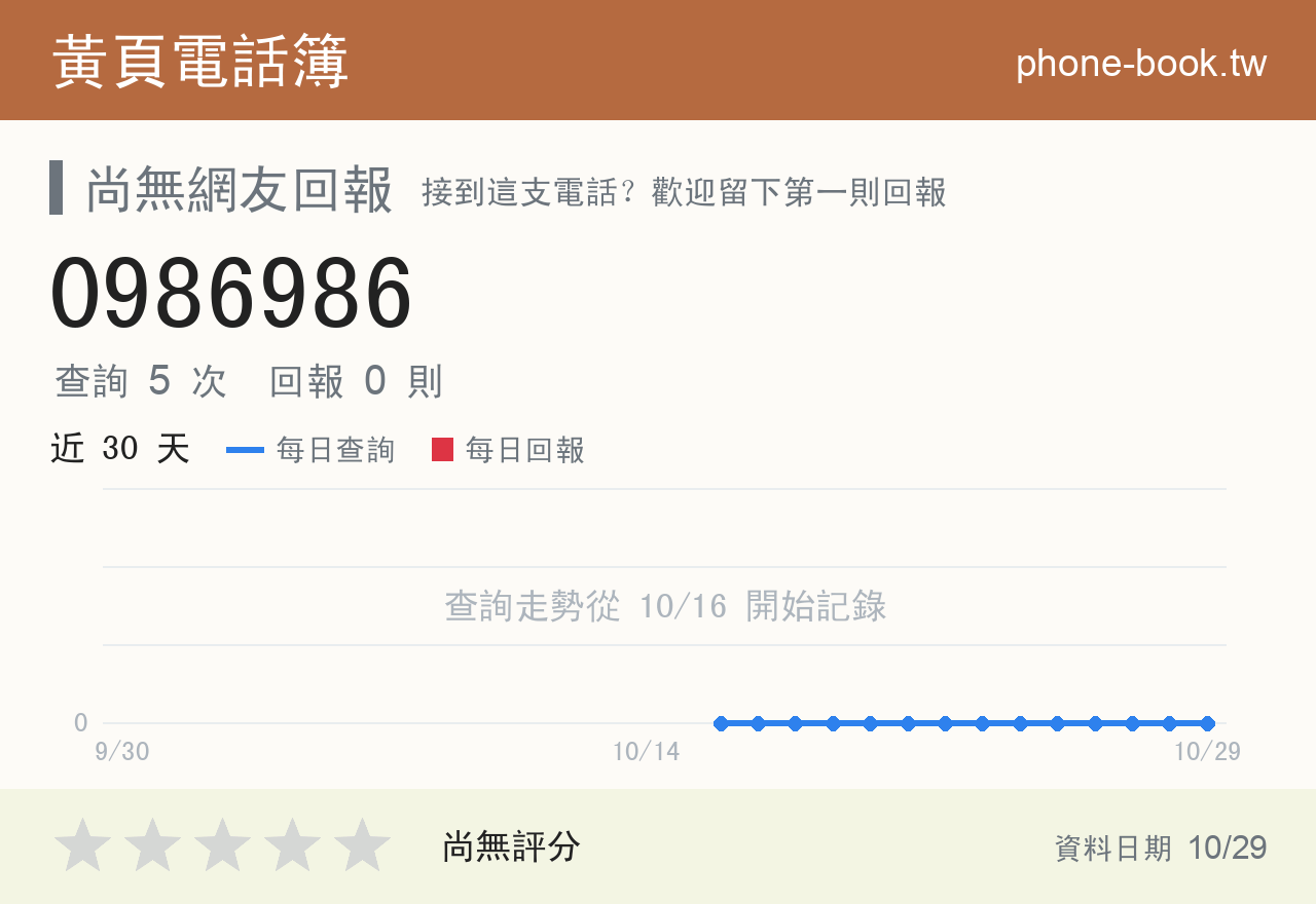 0986986 評分卡：查詢 5 次、網友回報 0 則