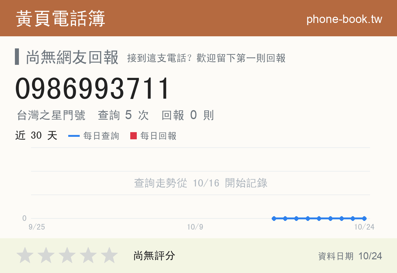 0986993711 評分卡：查詢 5 次、網友回報 0 則
