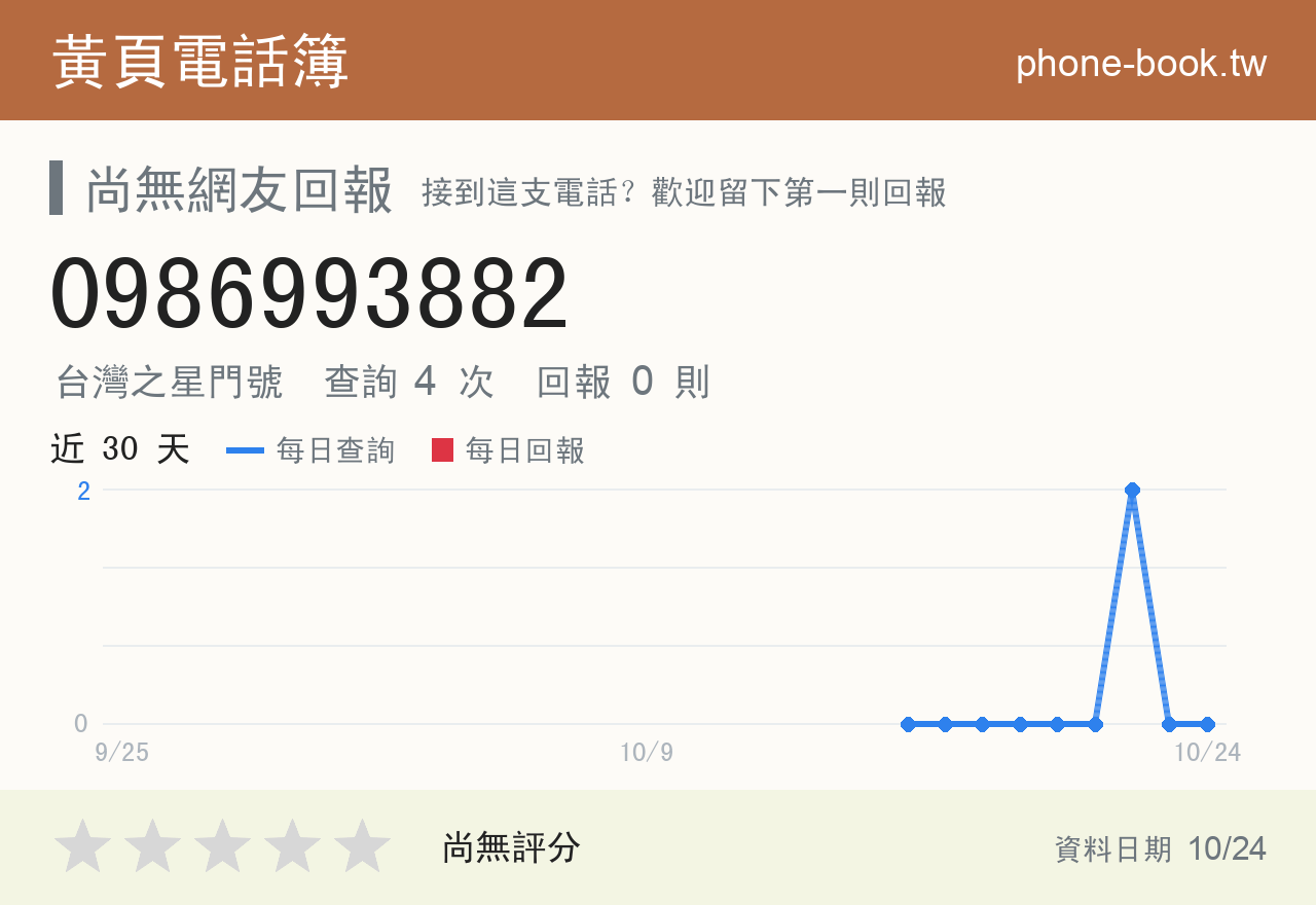 0986993882 評分卡：查詢 4 次、網友回報 0 則