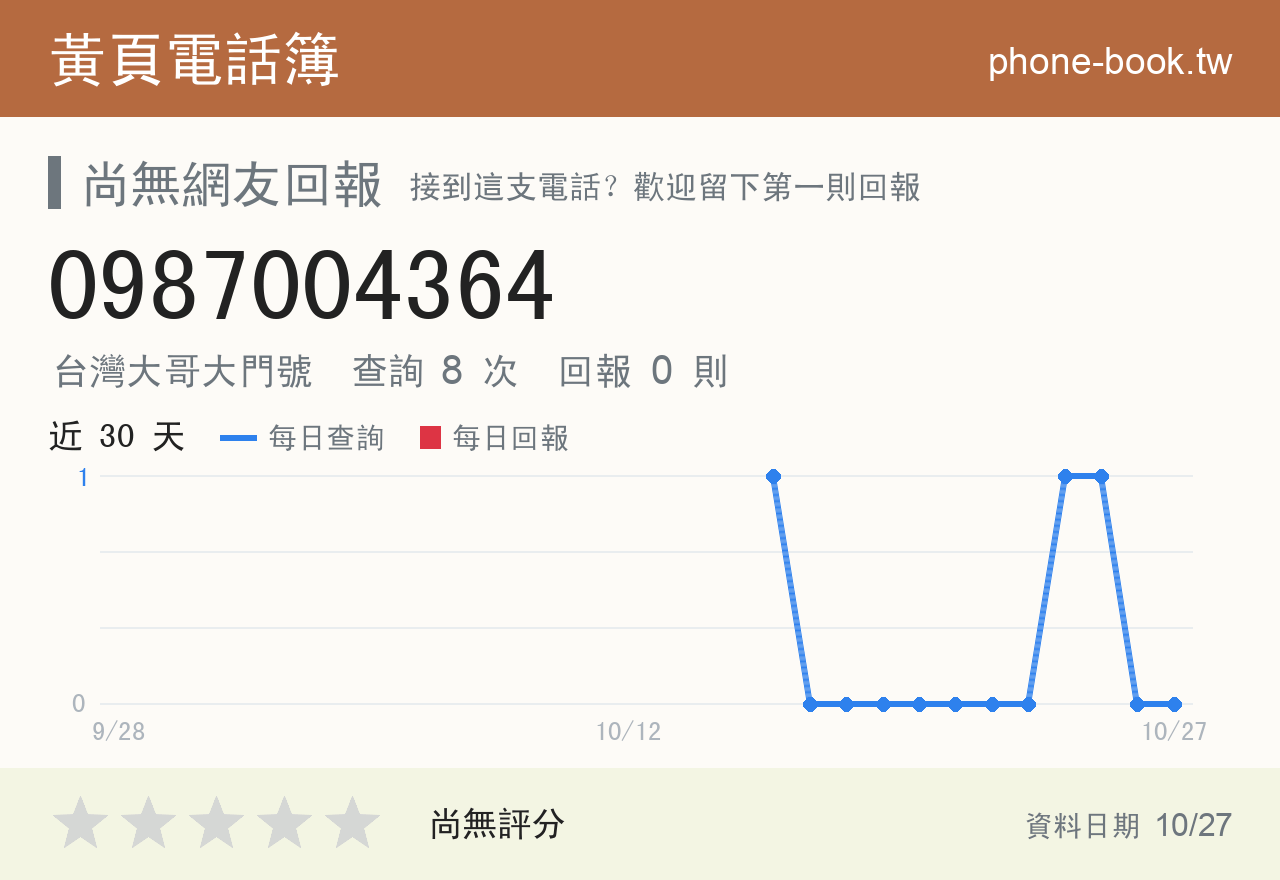0987004364 評分卡：查詢 8 次、網友回報 0 則
