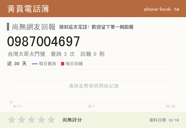 0987004697網路黃頁電話簿查詢