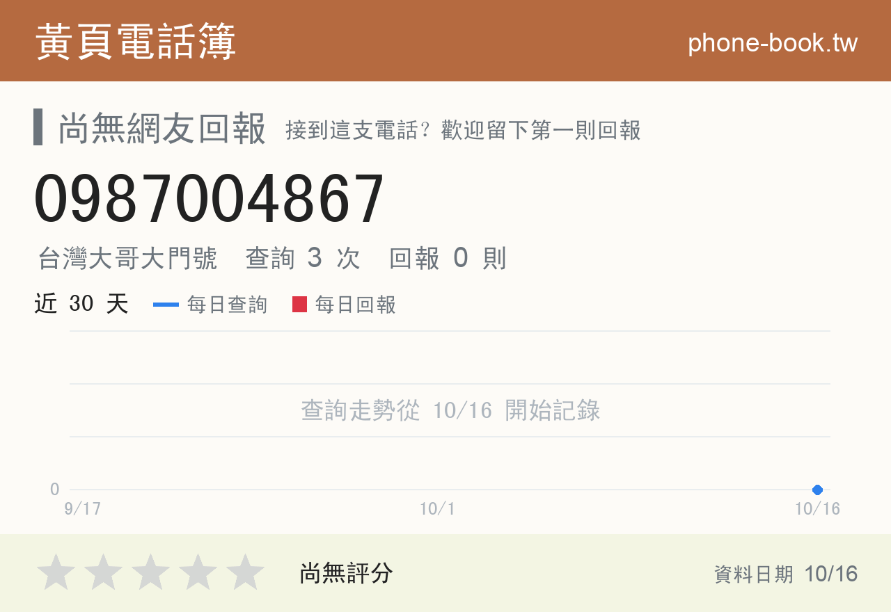 0987004867 評分卡：查詢 3 次、網友回報 0 則