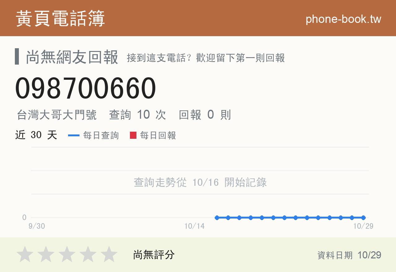 098700660 評分卡：查詢 10 次、網友回報 0 則