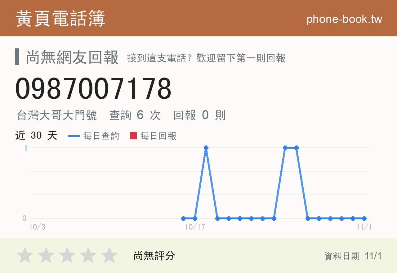 0987007178 評分卡：查詢 6 次、網友回報 0 則