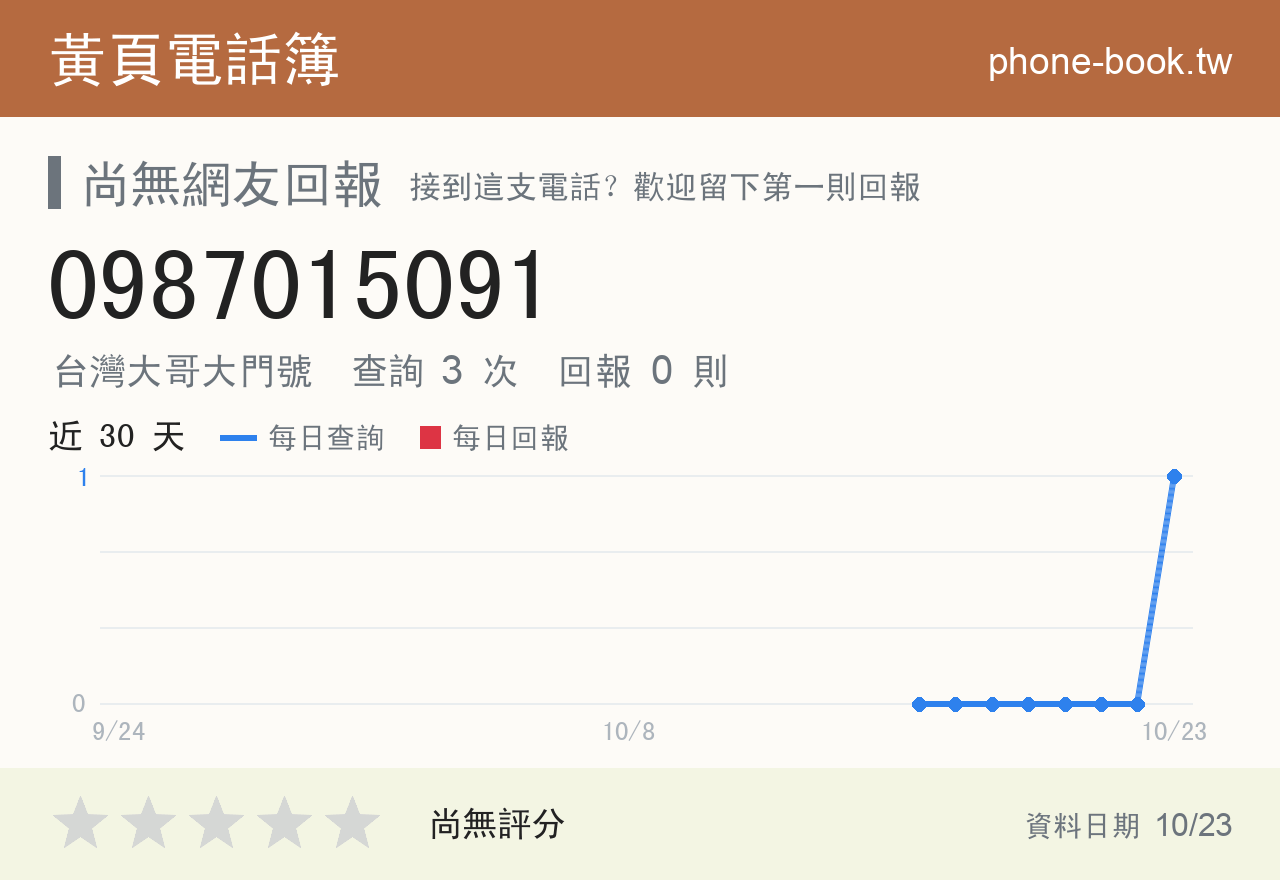 0987015091 評分卡：查詢 3 次、網友回報 0 則