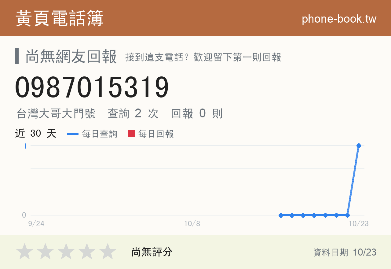 0987015319 評分卡：查詢 2 次、網友回報 0 則