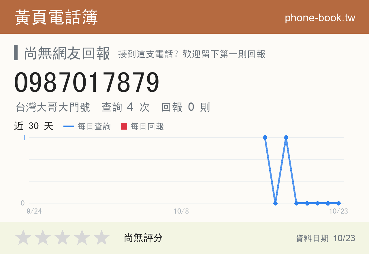 0987017879 評分卡：查詢 4 次、網友回報 0 則